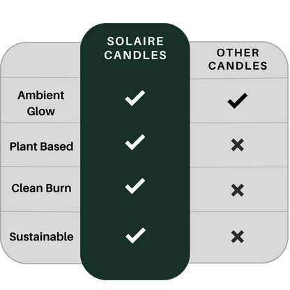 Solaire Candle Wax